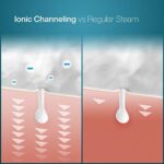Ionic channeling vs regular steam